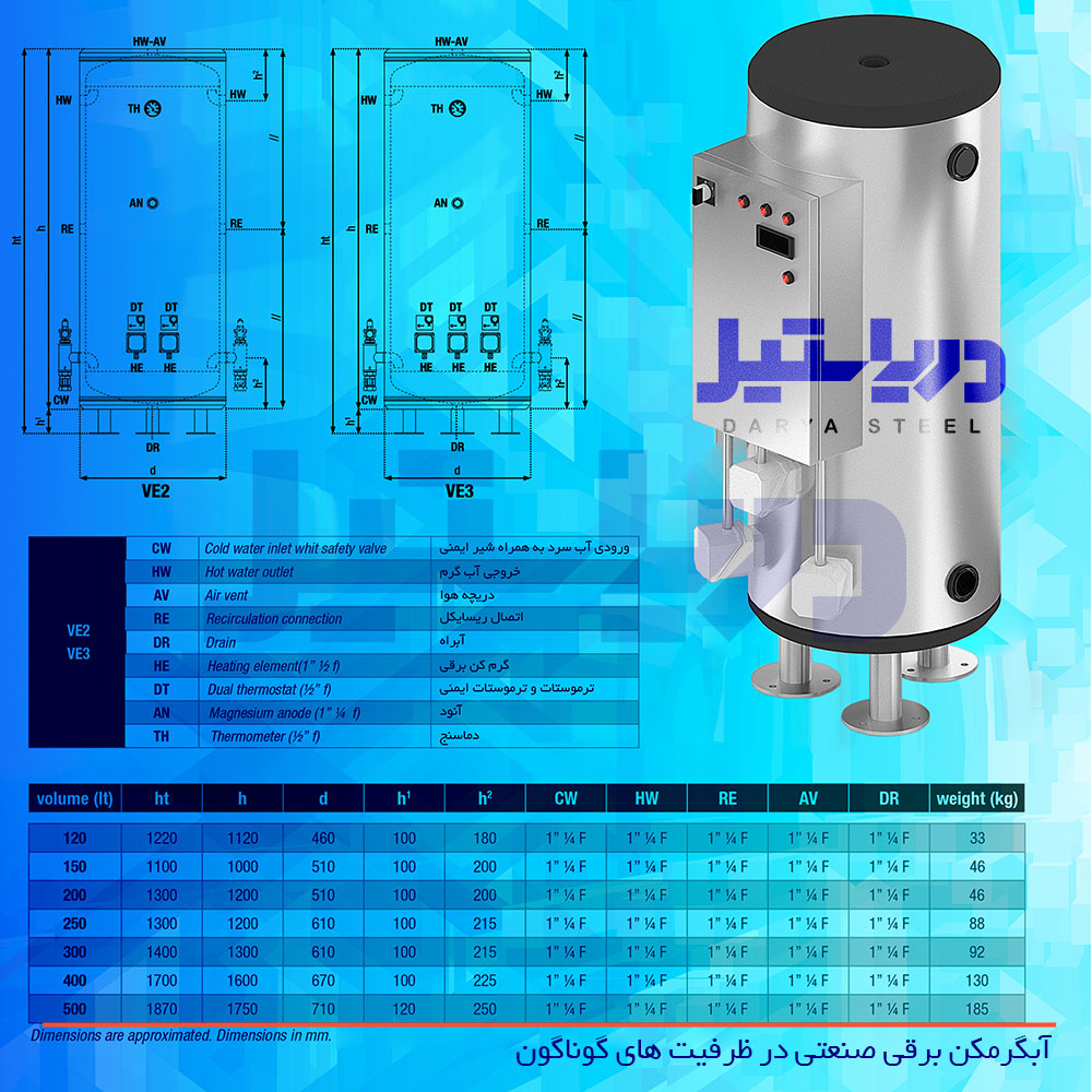 ابگرمکن برقی استیل ابگرمکن برقی 250 لیتری ابگرمکن 300 لیتری آبگرمکن 20 لیتری آبگرمکن 30 لیتری دریا استیل آبگرمکن صنعتی 500 لیتری فلنج آبگرمکن برقی دریا استیل